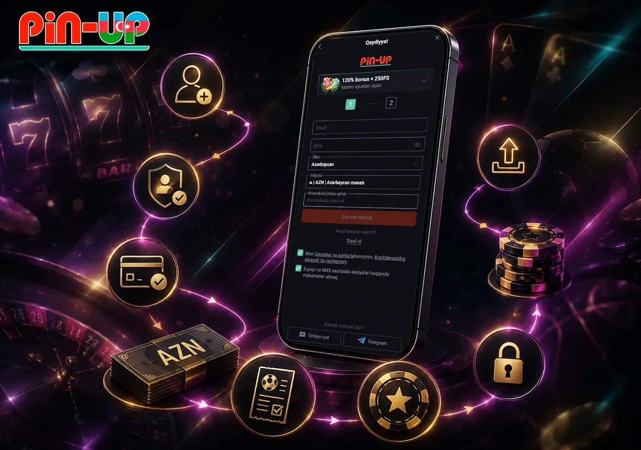 Oyuna başlama prosesi smartfon, qeydiyyat, depozit və təhlükəsiz ilk addım konsepti ilə